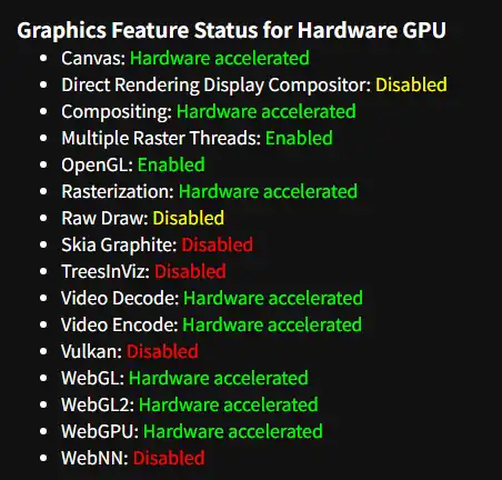 GoogleのGPUプロセス